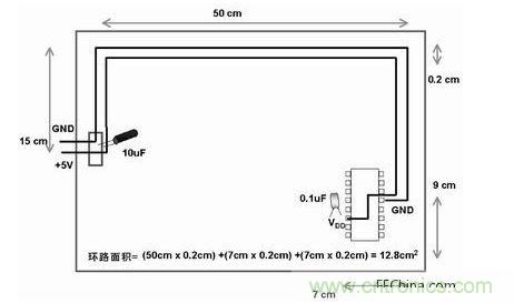 在此單面板中，到電路板上器件的電源線和地線彼此靠近。此電路板中電源線和地線的配合比圖2中恰當(dāng)。電路板中電子元器件和線路受電磁干擾(EMI)的可能性降低了679/12.8倍或約54倍