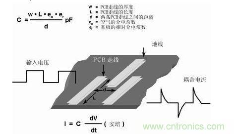 在PCB上布兩條靠近的走線，很容易形成寄生電容。由于這種電容的存在，在一條走線上的快速電壓變化，可在另一條走線上產(chǎn)生電流信號