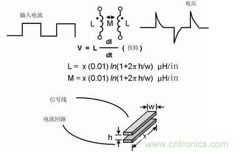 如果不注意走線的放置，PCB中的走線可能產(chǎn)生線路感抗和互感。這種寄生電感對于包含數(shù)字開關(guān)電路的電路運(yùn)行是非常有害的