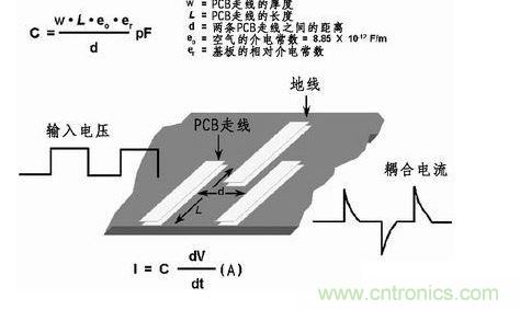 在PCB上布兩條靠近的走線，很容易產(chǎn)生寄生電容。由于這種寄生電容的存在，在一條走線上的快速電壓變化會在另一條走線上產(chǎn)生電流信號。