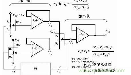 用三個8位數(shù)字電位器和三個放大器提供65536個差分輸出電壓，組成一個16位D/A轉(zhuǎn)換器。如果系統(tǒng)中的VDD為5V，那么此D/A轉(zhuǎn)換器的分辨率或LSB大小為76.3mV。