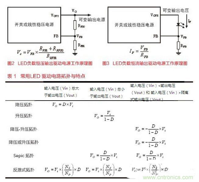 要想摸透LED驅(qū)動(dòng)設(shè)計(jì)，必須掌握的技術(shù)都在這里