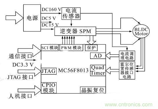 讓無刷直流電機玩轉醫(yī)療器械！手術電鋸大顯身手