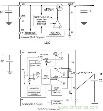 醫(yī)學史上的突破:應用于醫(yī)學的便攜式電源管理方案