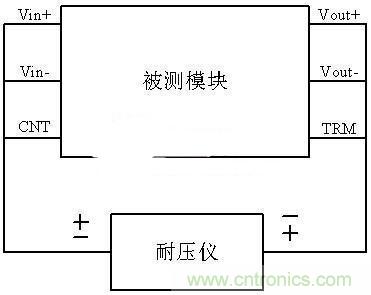 是哪個(gè)缺失的環(huán)節(jié)導(dǎo)致打電話被電死“的慘劇？