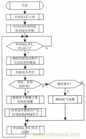 水中機(jī)器人的崛起:仿生機(jī)器魚(yú)的系統(tǒng)設(shè)計(jì)
