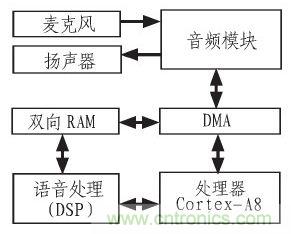 家庭監(jiān)護(hù)機(jī)器人有突破！語音識別系統(tǒng)“箭在弦上”