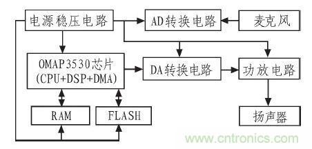 家庭監(jiān)護(hù)機(jī)器人有突破！語音識別系統(tǒng)“箭在弦上”