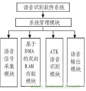家庭監(jiān)護(hù)機(jī)器人有突破！語音識別系統(tǒng)“箭在弦上”