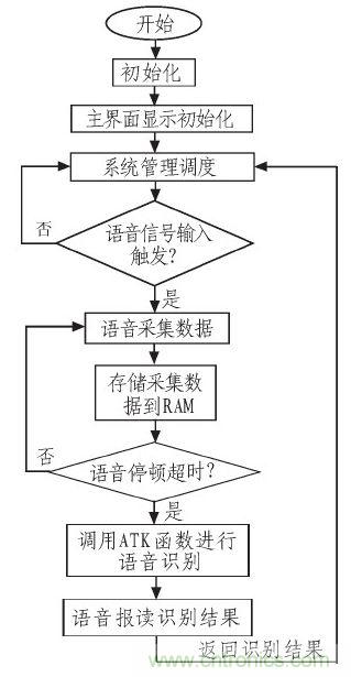 家庭監(jiān)護(hù)機(jī)器人有突破！語音識別系統(tǒng)“箭在弦上”