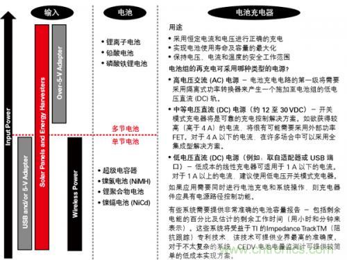 新型能源的崛起，電池管理再度“升級(jí)”
