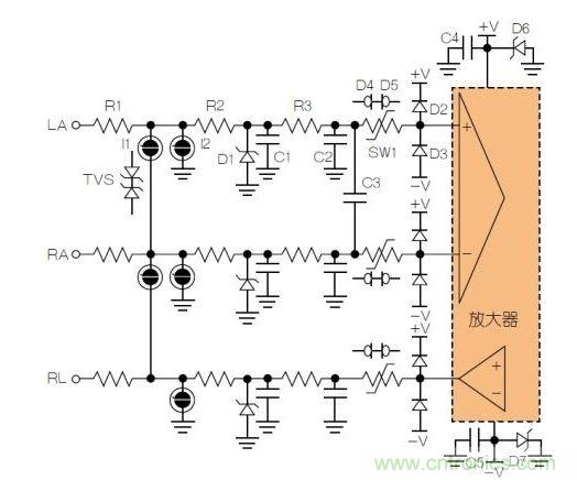 典型ECG前端除顫器保護(hù)電路。LA = 左臂；RA = 右臂；RL = 右腿。