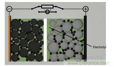 手機電池寒冷時為什么總充電？