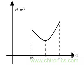 技術(shù)攻略：結(jié)構(gòu)緊湊、體積小的均衡器設(shè)計