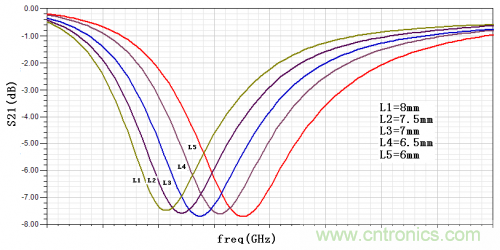 技術(shù)攻略：結(jié)構(gòu)緊湊、體積小的均衡器設(shè)計