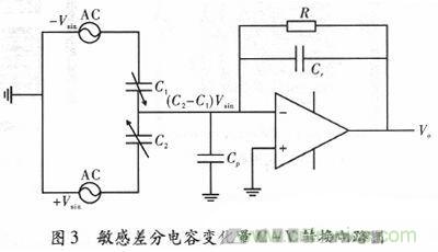 微機械、雙軸的電容式加速度傳感器的“升級再造”