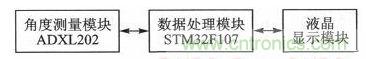 新型角度測(cè)量:雙軸加速度傳感器是關(guān)鍵
