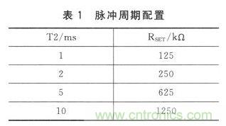 新型角度測(cè)量:雙軸加速度傳感器是關(guān)鍵