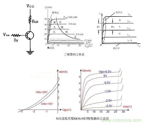 曝光：三極管開關(guān)電源中如何選取基級電阻？