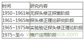 舌燦生花！解讀天線近場測量技術