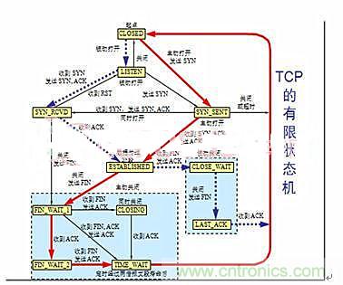 分布控制式半導體激光器系統(tǒng)的設計與實現