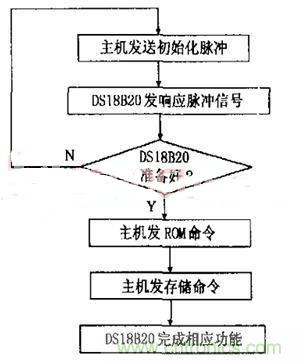 分布控制式半導體激光器系統(tǒng)的設計與實現