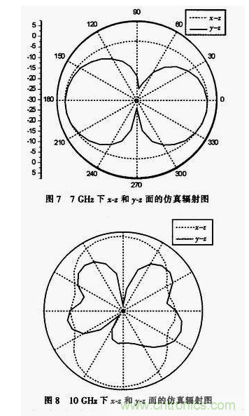 蝶形平面超寬帶天線的設(shè)計與實(shí)現(xiàn)