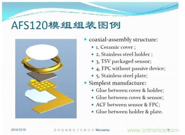 TSV封裝方便，五層模組結(jié)構(gòu)