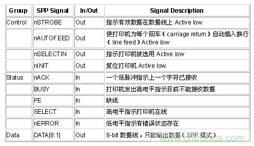 接口知識匯總：話說接口是如何聯(lián)絡(luò)主機和外設(shè)的？