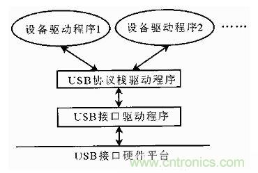 接口知識匯總：話說接口是如何聯(lián)絡(luò)主機和外設(shè)的？