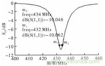 超小型、超高頻段的RFID標(biāo)簽PCB天線的設(shè)計