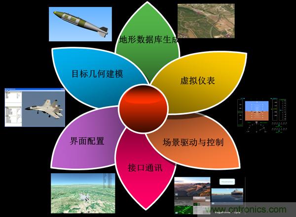 技術(shù)漫談：如何看待三維虛擬現(xiàn)實(shí)技術(shù)？