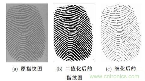 黑客竟能從手指照片復(fù)制指紋，指紋識(shí)別還安全嗎？