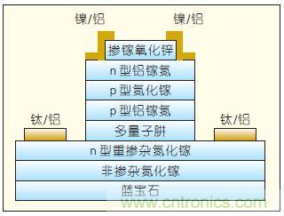 提升可見光通信系統(tǒng)性能，發(fā)展LED器件才是“硬道理”