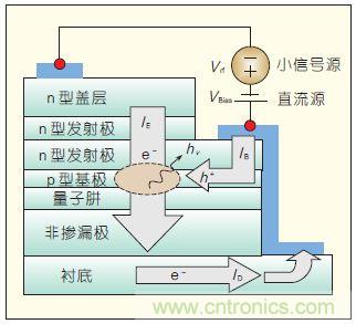 提升可見光通信系統(tǒng)性能，發(fā)展LED器件才是“硬道理”