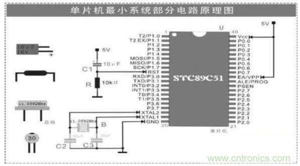 大牛解析單片機(jī)最小系統(tǒng)的組成電路，學(xué)單片機(jī)的看過(guò)來(lái)