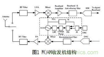 無線傳感器網(wǎng)絡射頻前端系統(tǒng)架構(gòu)如何實現(xiàn)低功耗？