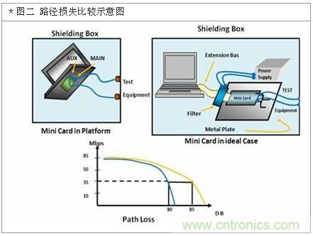 降低無線通訊噪聲干擾？攻城獅能否突圍在此一舉