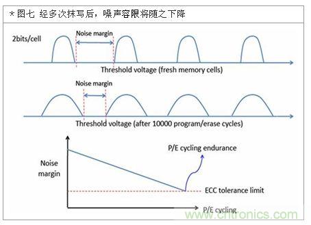 降低無線通訊噪聲干擾？攻城獅能否突圍在此一舉
