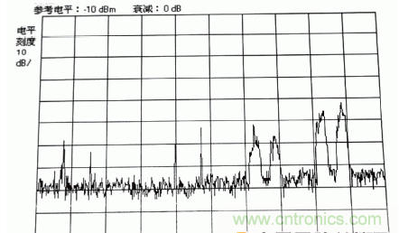 國防最前沿：電磁環(huán)境自動測試，衛(wèi)星地球站接招吧！