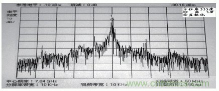 國防最前沿：電磁環(huán)境自動測試，衛(wèi)星地球站接招吧！