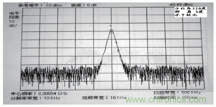 國防最前沿：電磁環(huán)境自動測試，衛(wèi)星地球站接招吧！
