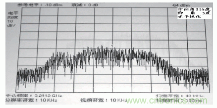 國防最前沿：電磁環(huán)境自動測試，衛(wèi)星地球站接招吧！
