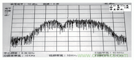 國防最前沿：電磁環(huán)境自動測試，衛(wèi)星地球站接招吧！