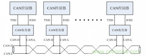 分分鐘解決戰(zhàn)斗！完爆CAN總線的問題節(jié)點！