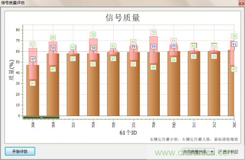 分分鐘解決戰(zhàn)斗！完爆CAN總線的問題節(jié)點！