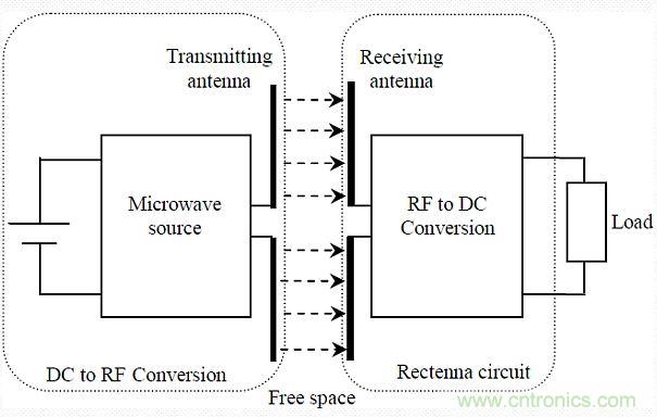 預言：無線電力傳輸或將改變未來世界？