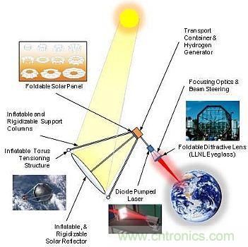 預言：無線電力傳輸或將改變未來世界？