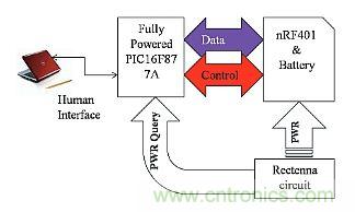 預言：無線電力傳輸或將改變未來世界？