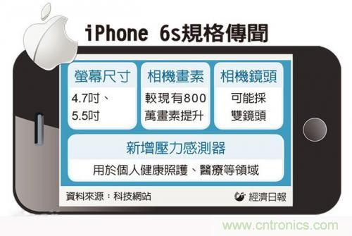 中關(guān)村提前透露：iPhone6s配置雙鏡頭而且還變焦！